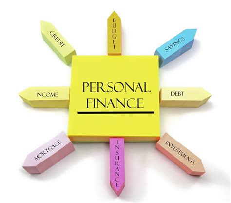 Personal Finance Location Contact
